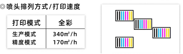 F2208Printing scheme