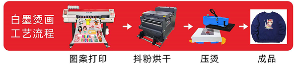  White ink hot stamping process.png