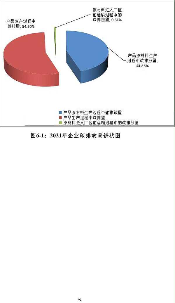 Indu digital2021Annual product carbon footprint report-8_Picking