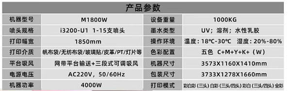 Equipment parameter