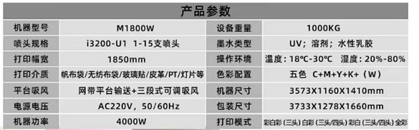 Equipment parameter