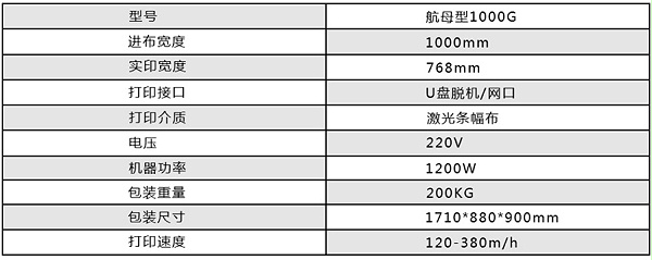 Machine parameter