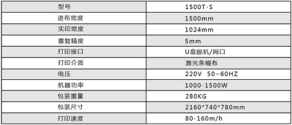 Machine parameter